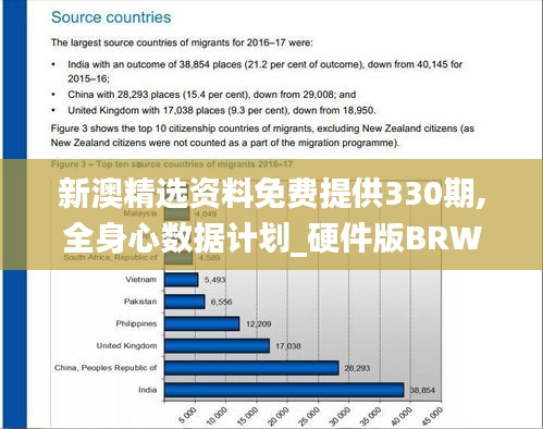 新澳精选资料免费提供330期,全身心数据计划_硬件版BRW11.9