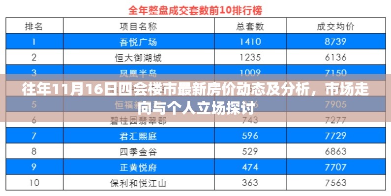 往年11月16日四会楼市最新房价动态及分析，市场走向与个人立场探讨