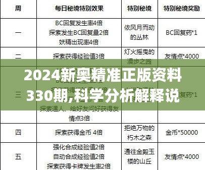 2024新奥精准正版资料330期,科学分析解释说明_特殊版GPC11.95