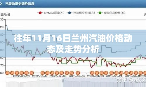 往年11月16日兰州汽油价格动态及走势分析