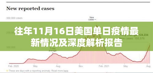 往年11月16日美国单日疫情最新情况及深度解析报告