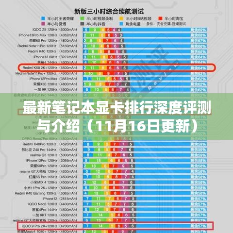 最新笔记本显卡排行深度评测与介绍（11月16日更新）