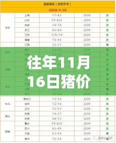 往年11月16日猪价动态，最新价格分析与趋势预测