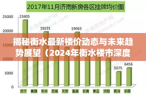 揭秘衡水最新楼价动态与未来趋势展望（2024年衡水楼市深度解析）