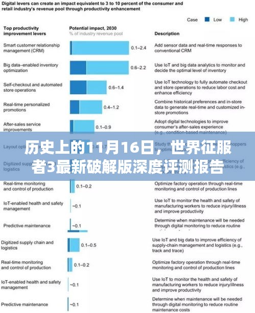 历史上的11月16日，世界征服者3最新破解版深度评测报告