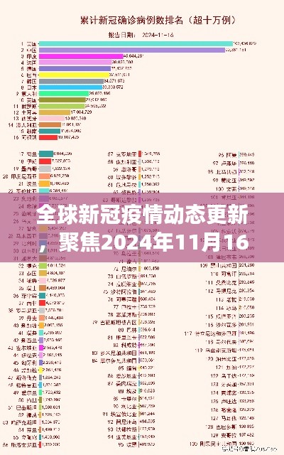 全球新冠疫情动态更新，聚焦2024年11月16日的全球抗疫进展报告解析