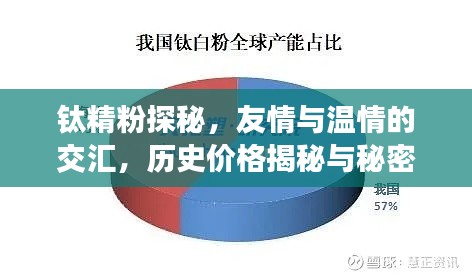 钛精粉探秘，友情与温情的交汇，历史价格揭秘与秘密探秘日