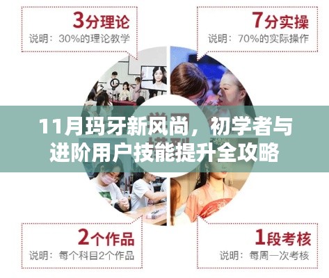 11月玛牙新风尚，初学者与进阶用户技能提升全攻略