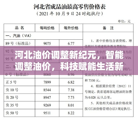 河北油价调整新纪元，智能调整油价，科技赋能生活新体验（11月17日最新更新）