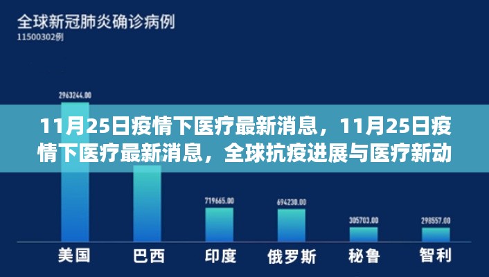 全球抗疫进展与医疗新动向，最新疫情下医疗消息速递