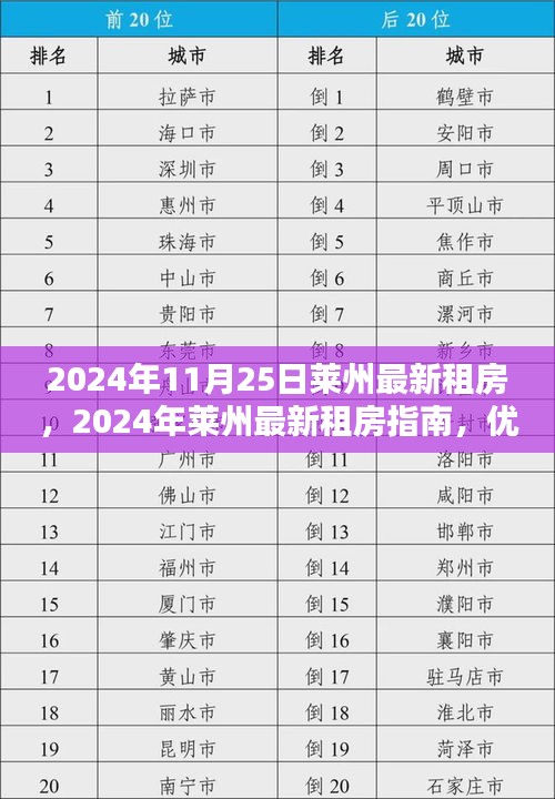 2024年莱州最新租房指南，优质房源与租房策略一览