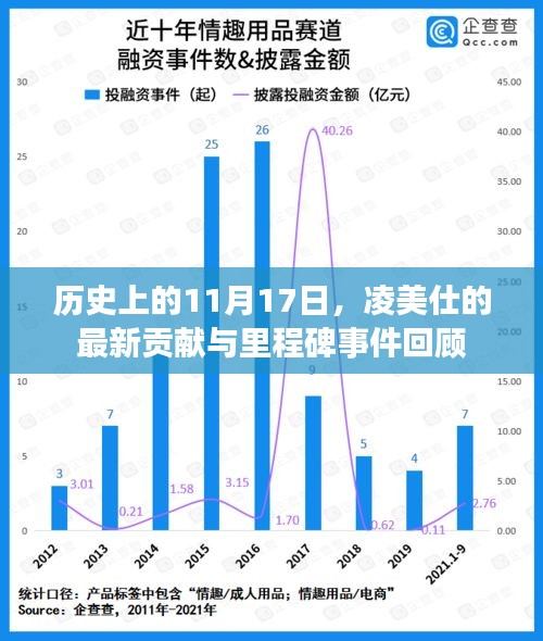 历史上的11月17日，凌美仕的最新贡献与里程碑事件回顾