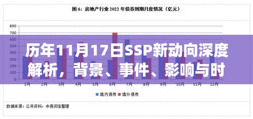 历年11月17日SSP新动向深度解析，背景、事件、影响与时代地位探讨