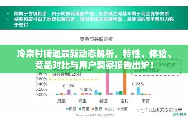 冷泉村腾退最新动态解析，特性、体验、竞品对比与用户洞察报告出炉！