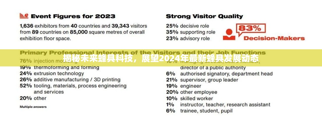 揭秘未来蜂具科技，展望2024年最新蜂具发展动态