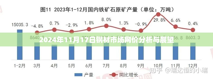 2024年11月17日钢材市场网价分析与展望