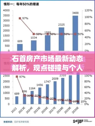 石首房产市场最新动态解析，观点碰撞与个人立场（2024年11月17日）