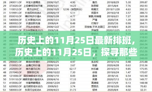 历史上的11月25日最新排班，历史上的11月25日，探寻那些值得铭记的时刻