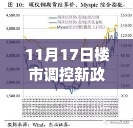 11月17日楼市调控新政解读，掌握应对策略与应对技巧