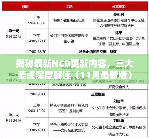 揭秘最新NCD更新内容，三大要点深度解读（11月最新版）