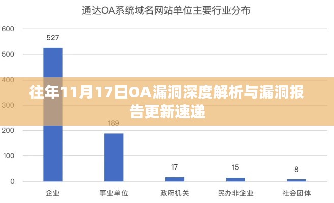 往年11月17日OA漏洞深度解析与漏洞报告更新速递