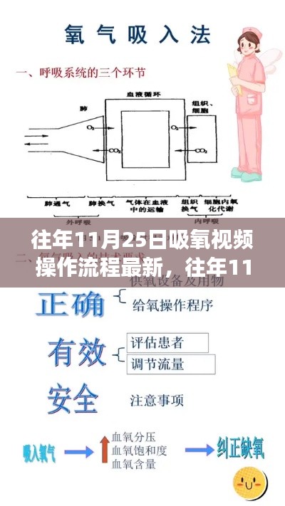 往年11月25日吸氧视频操作流程详解及最新解读