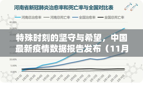 特殊时刻的坚守与希望，中国最新疫情数据报告发布（11月17日）