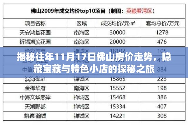 揭秘往年11月17日佛山房价走势，隐藏宝藏与特色小店的探秘之旅