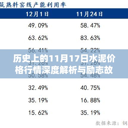 历史上的11月17日水泥价格行情深度解析与励志故事