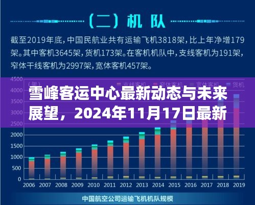 雪峰客运中心最新动态与未来展望，2024年11月17日最新情况分析