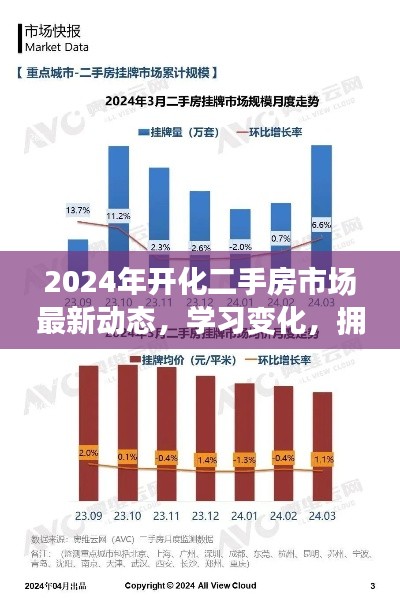 2024年开化二手房市场最新动态，学习变化，拥抱未来