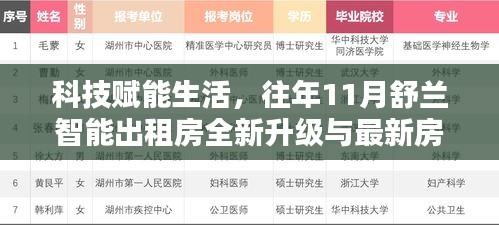 科技赋能生活，往年11月舒兰智能出租房全新升级与最新房源信息体验