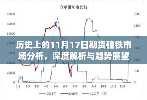 历史上的11月17日期货硅铁市场分析，深度解析与趋势展望