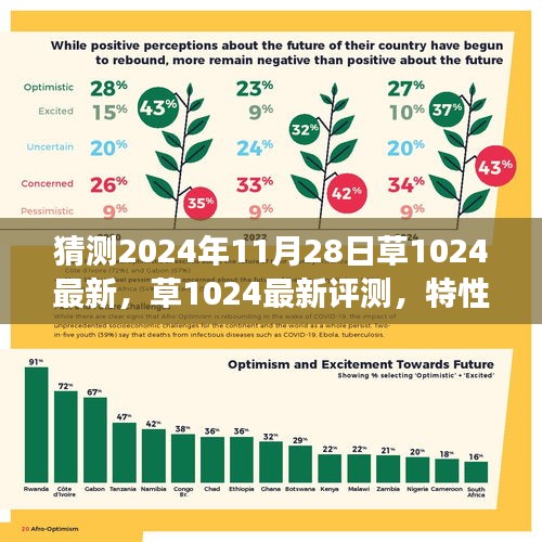 草1024最新评测，特性、体验、竞品对比与用户需求洞察——预测至2024年11月28日