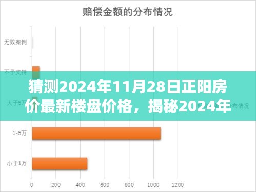 揭秘未来购房动向，正阳房价走势预测与最新楼盘价格展望（2024年11月28日）