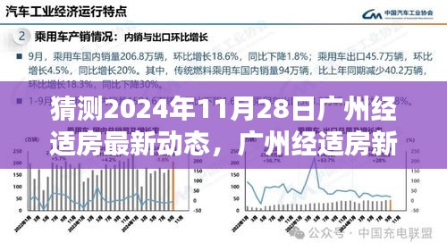 广州经适房新动态揭秘，未来规划与自然美景的融合之旅