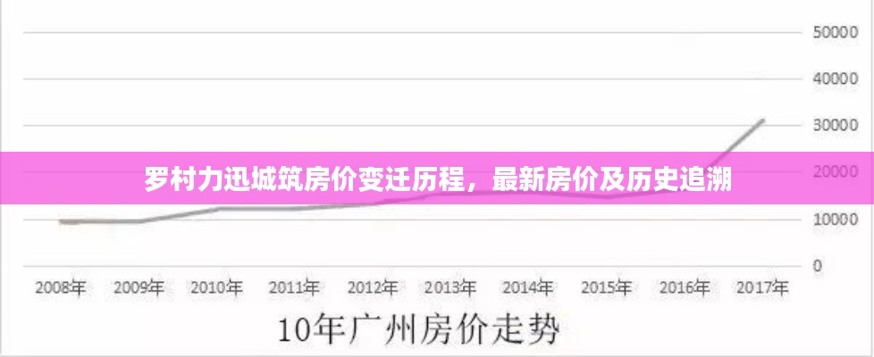 罗村力迅城筑房价变迁历程，最新房价及历史追溯