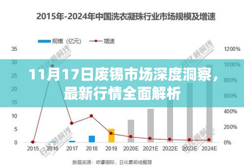 11月17日废锡市场深度洞察，最新行情全面解析