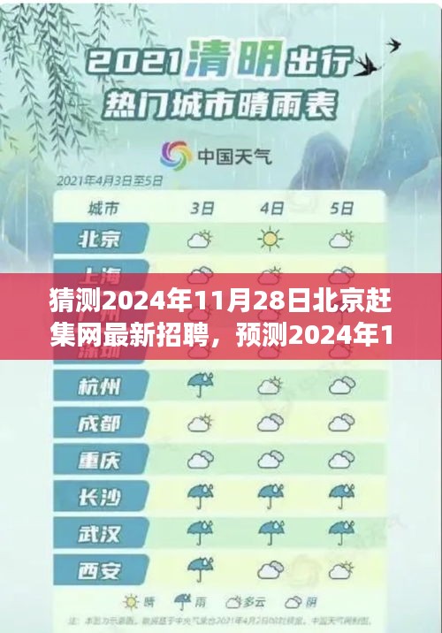 2024年11月28日北京赶集网最新招聘趋势预测与个人见解