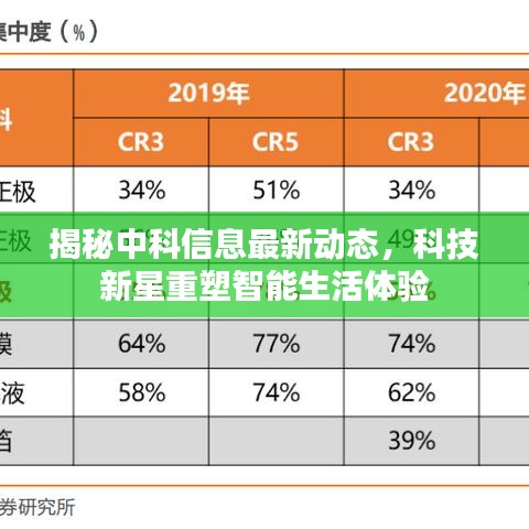 揭秘中科信息最新动态，科技新星重塑智能生活体验