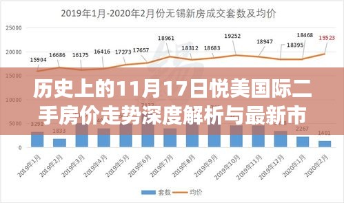 历史上的11月17日悦美国际二手房价走势深度解析与最新市场观点