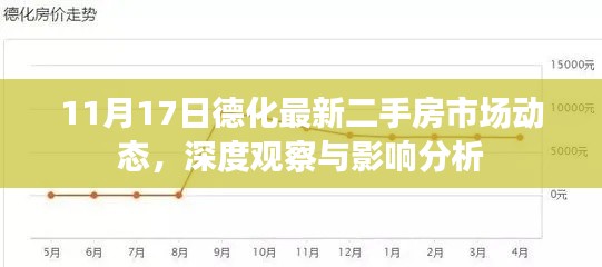 11月17日德化最新二手房市场动态，深度观察与影响分析