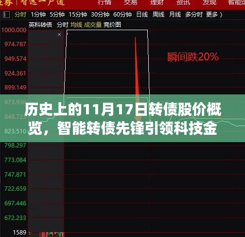 历史上的11月17日转债股价概览，智能转债先锋引领科技金融革新