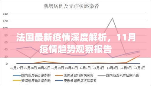 法国最新疫情深度解析，11月疫情趋势观察报告