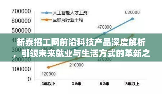 新泰招工网前沿科技产品深度解析，引领未来就业与生活方式的革新之旅