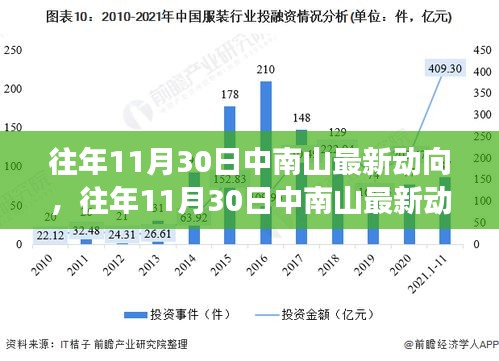 往年11月30日中南山最新动向，多维度视角下的观察与解读