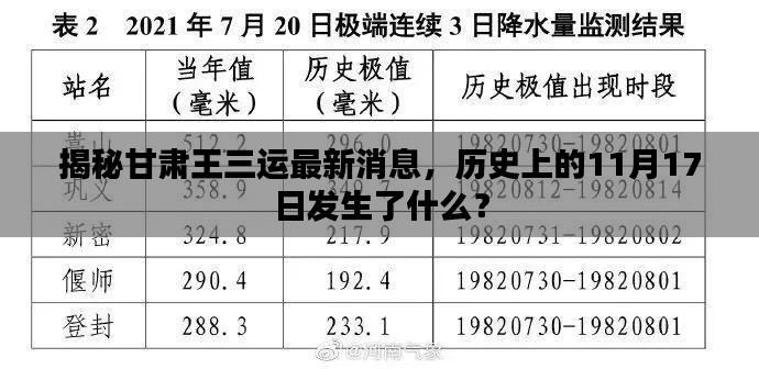 揭秘甘肃王三运最新消息，历史上的11月17日发生了什么？