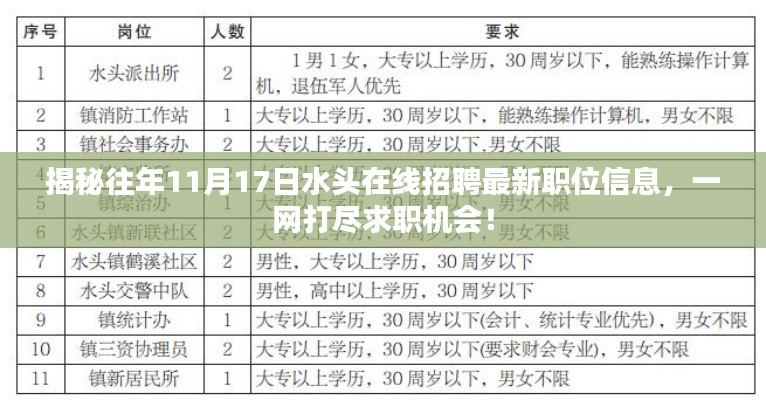 揭秘往年11月17日水头在线招聘最新职位信息，一网打尽求职机会！