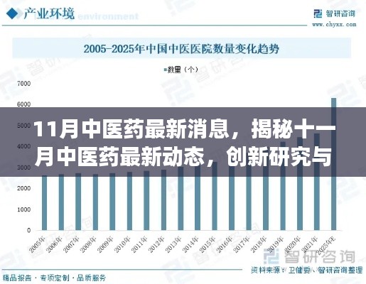 揭秘十一月中医药最新动态与创新研究，应用前景展望