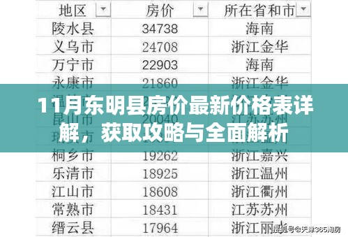 11月东明县房价最新价格表详解，获取攻略与全面解析